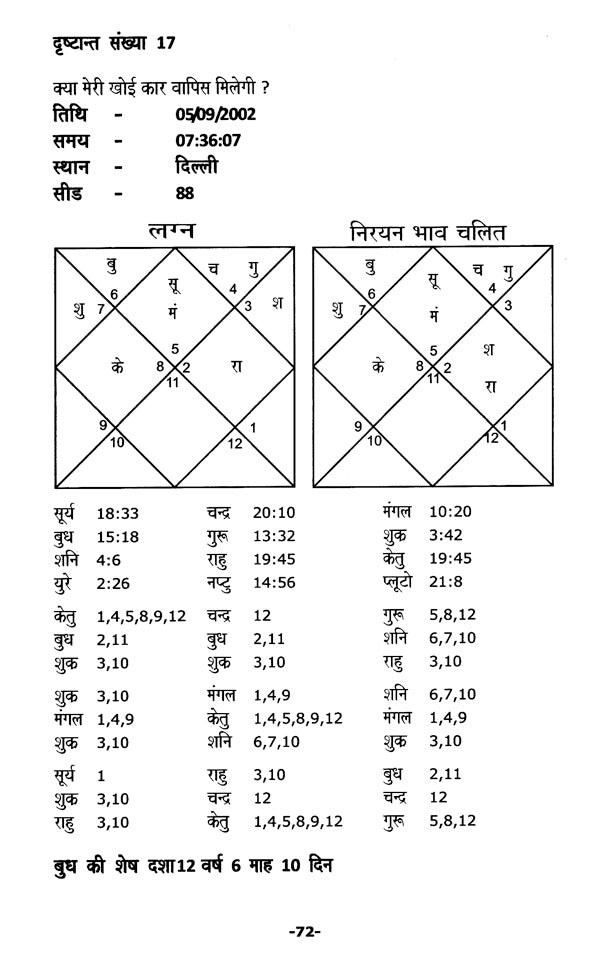 नाड़ी ज्योतिष- प्रश्न (समकालीन आलेख) : Nadi Jyotish- Prashna (Contemporary Articles) (HIndi)