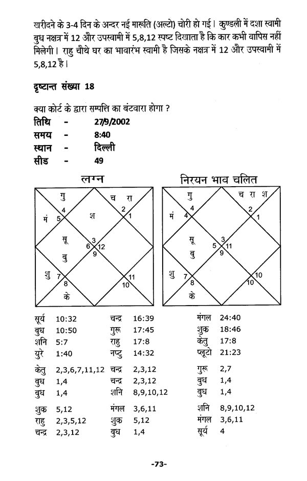 नाड़ी ज्योतिष- प्रश्न (समकालीन आलेख) : Nadi Jyotish- Prashna (Contemporary Articles) (HIndi)