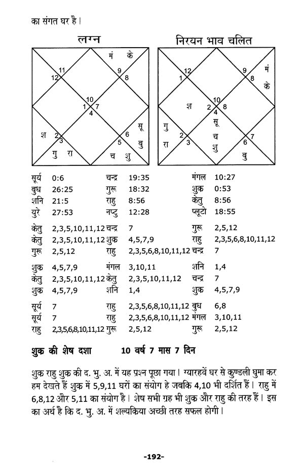 नाड़ी ज्योतिष- प्रश्न (समकालीन आलेख) : Nadi Jyotish- Prashna (Contemporary Articles) (HIndi)