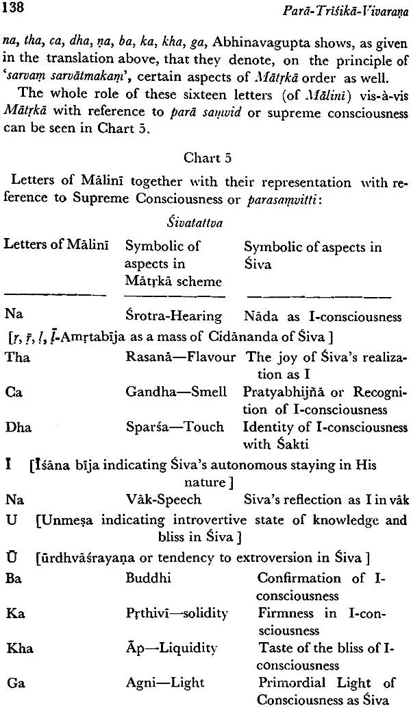 Para-trisika-Vivarana of Abhinavagupta: The Secret of Tantric Mysticism