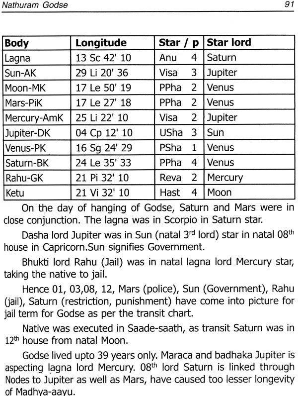 Longevity and Un-Natural Deaths (An Astrological Study on Natal Charts)