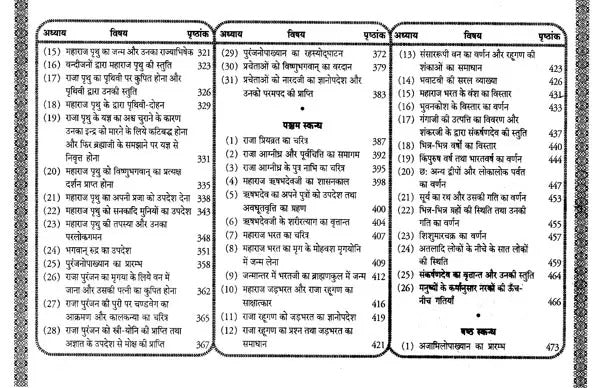 श्रीमद्भागवत महापुराणम् (संस्कृत एवं हिंदी अनुवाद)- Srimad Bhagavata Purana