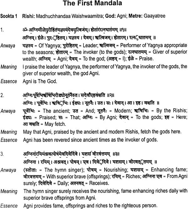 Modern English Translation of The Rig Veda Samhitaa (Set of 4 Volumes)