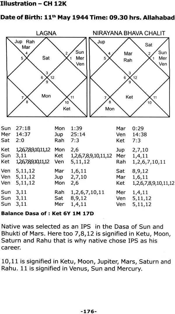 Nadi Astrology and Professions