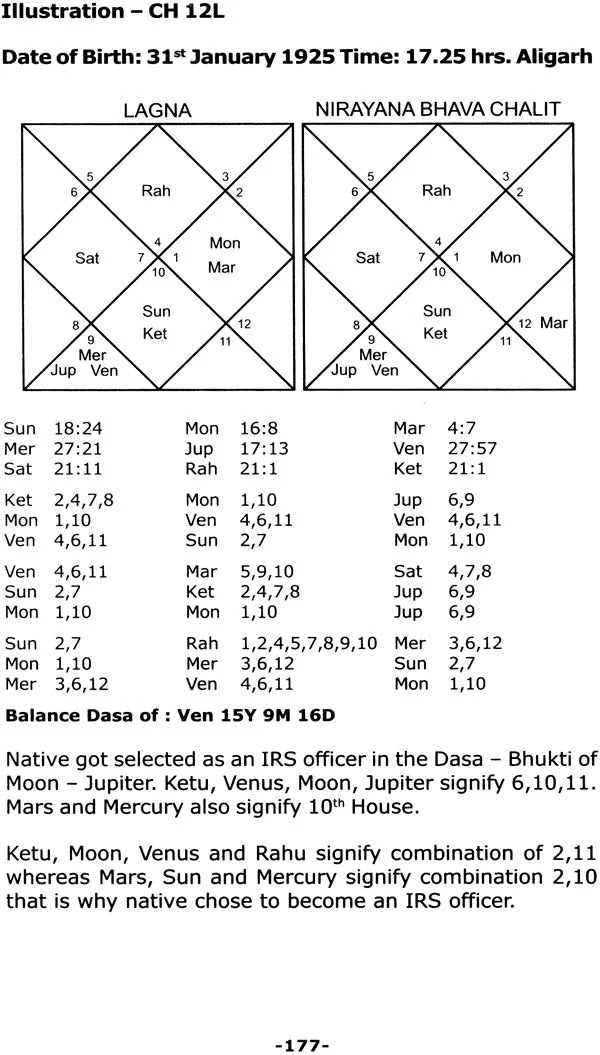 Nadi Astrology and Professions