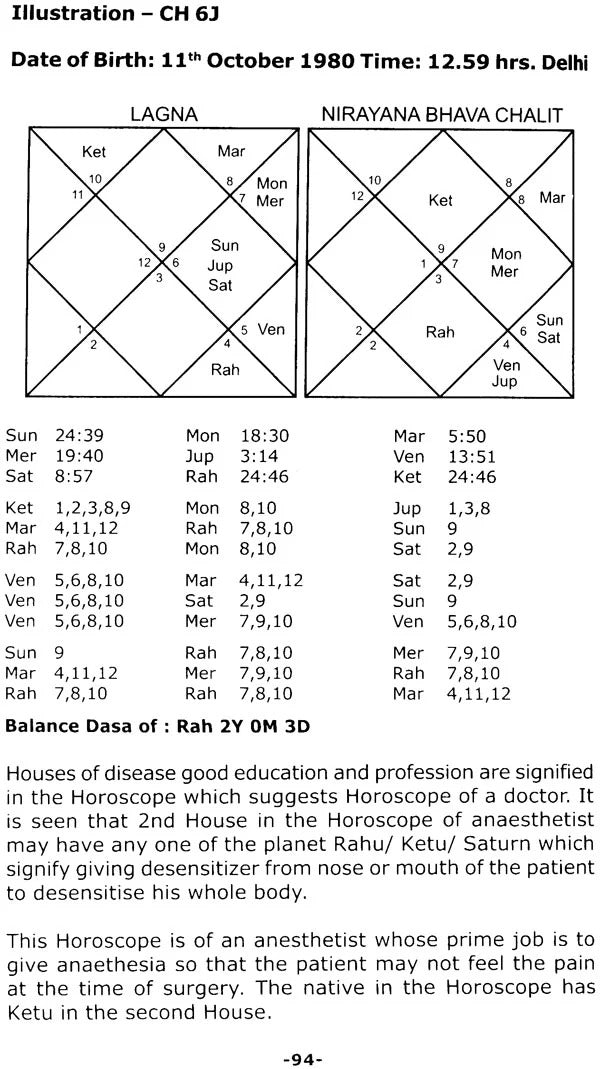 Nadi Astrology and Professions