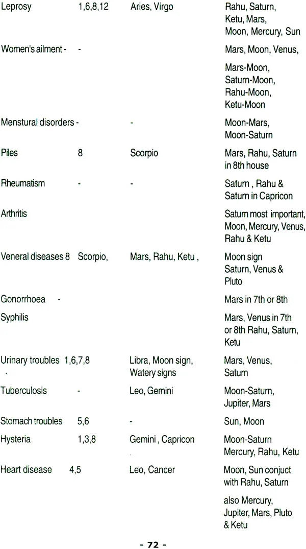 Nadi Astrology (Accurate Predictive Methodology)