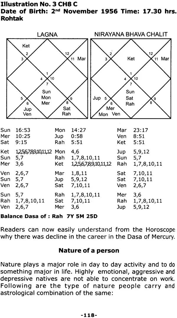 Nadi Astrology (Accurate Predictive Methodology)