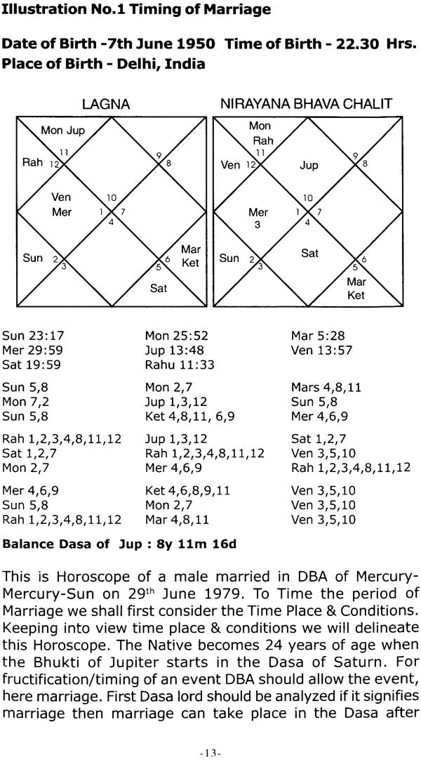 Astrology: Marriage and Relationships