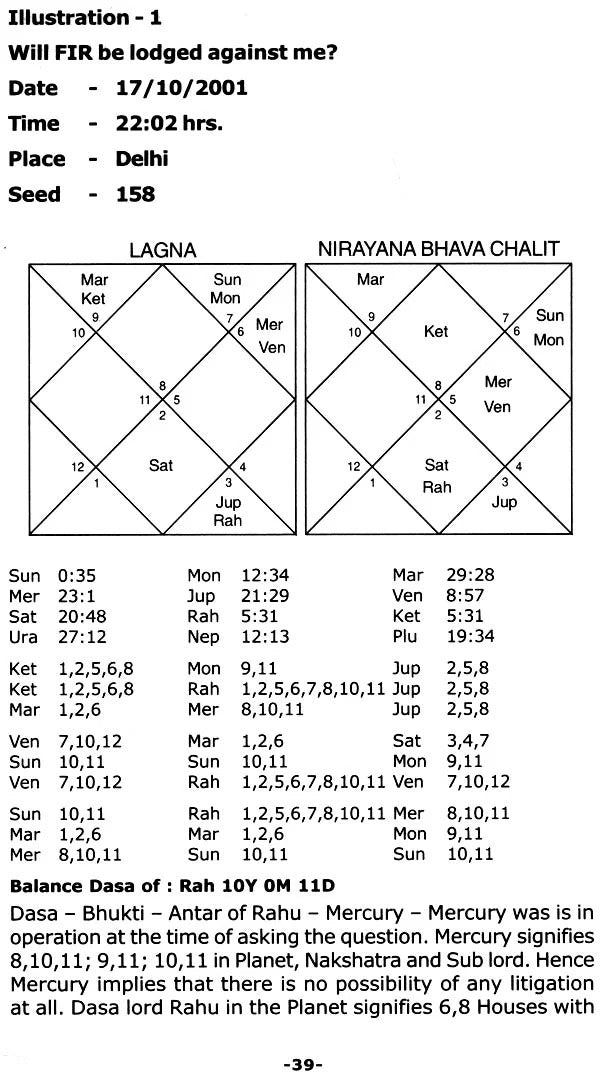 Prashna (Nadi Astrology): A Contemporary Treatise