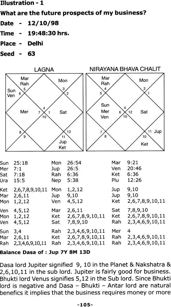 Prashna (Nadi Astrology): A Contemporary Treatise