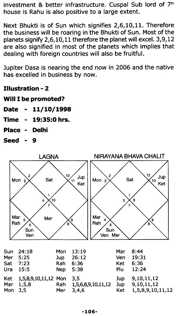 Prashna (Nadi Astrology): A Contemporary Treatise