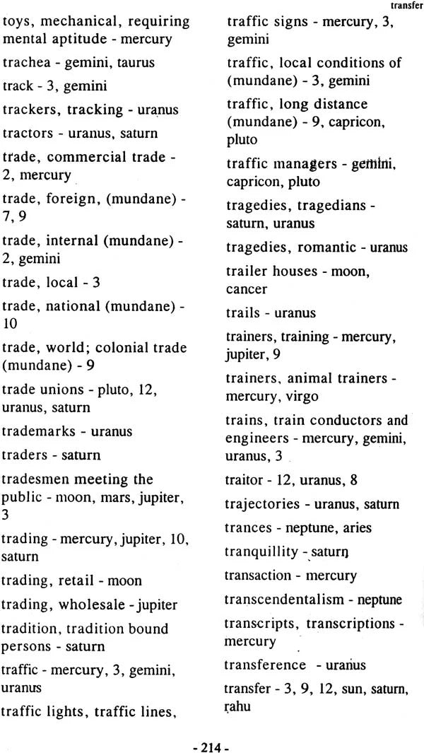 Dictionary of Significators in Astrology