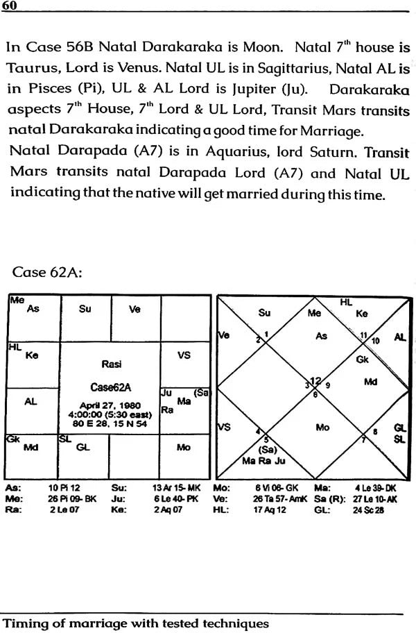 Timing of Marriage with Tested Techniques