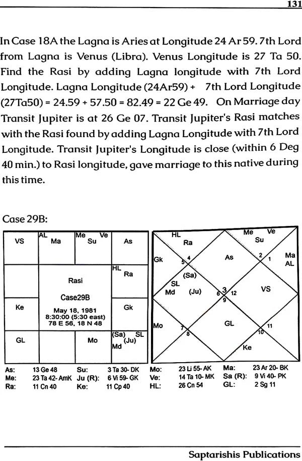 Timing of Marriage with Tested Techniques