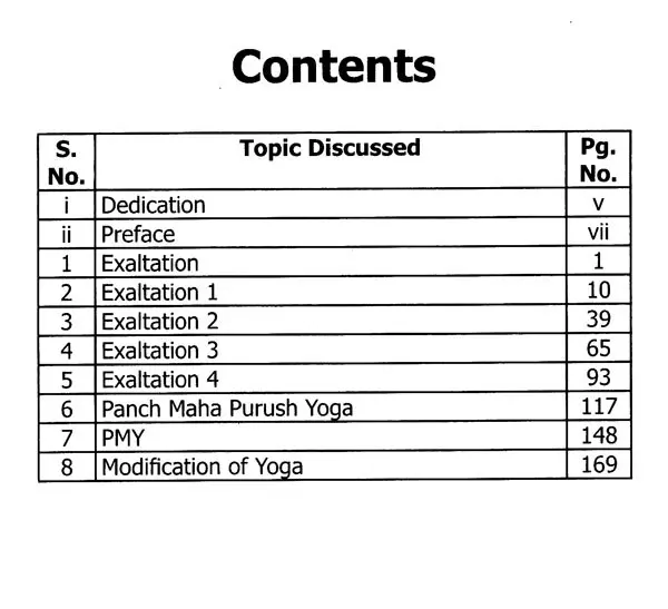 Astrology Simplified - Saral Jyotish (Part-IV)