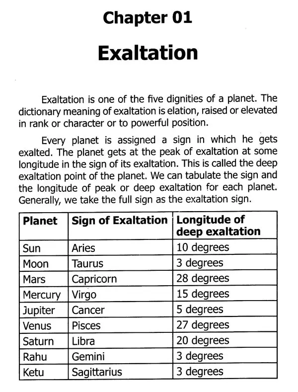 Astrology Simplified - Saral Jyotish (Part-IV)