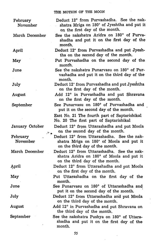 Vedic Numerology