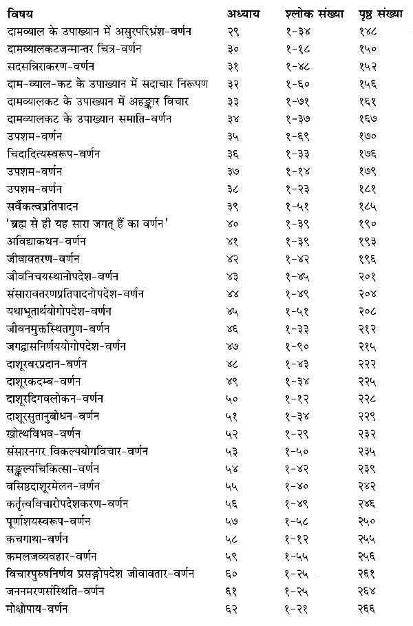 योग वासिष्ठ- स्थिति एवं उपशम प्रकरण (सरल हिन्दी भावार्थ सहित)- Yoga Vasistha- Sthiti and Upasham Prakaran With Simple Hindi Meaning (Volume- II)