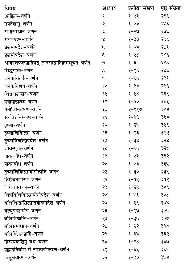 योग वासिष्ठ- स्थिति एवं उपशम प्रकरण (सरल हिन्दी भावार्थ सहित)- Yoga Vasistha- Sthiti and Upasham Prakaran With Simple Hindi Meaning (Volume- II)