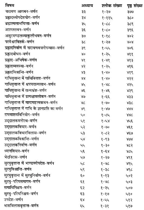 योग वासिष्ठ- स्थिति एवं उपशम प्रकरण (सरल हिन्दी भावार्थ सहित)- Yoga Vasistha- Sthiti and Upasham Prakaran With Simple Hindi Meaning (Volume- II)