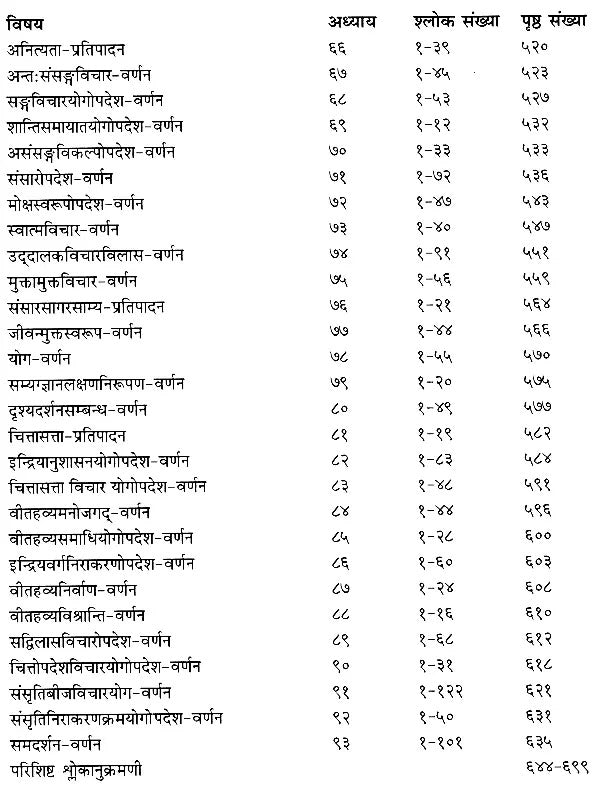 योग वासिष्ठ- स्थिति एवं उपशम प्रकरण (सरल हिन्दी भावार्थ सहित)- Yoga Vasistha- Sthiti and Upasham Prakaran With Simple Hindi Meaning (Volume- II)